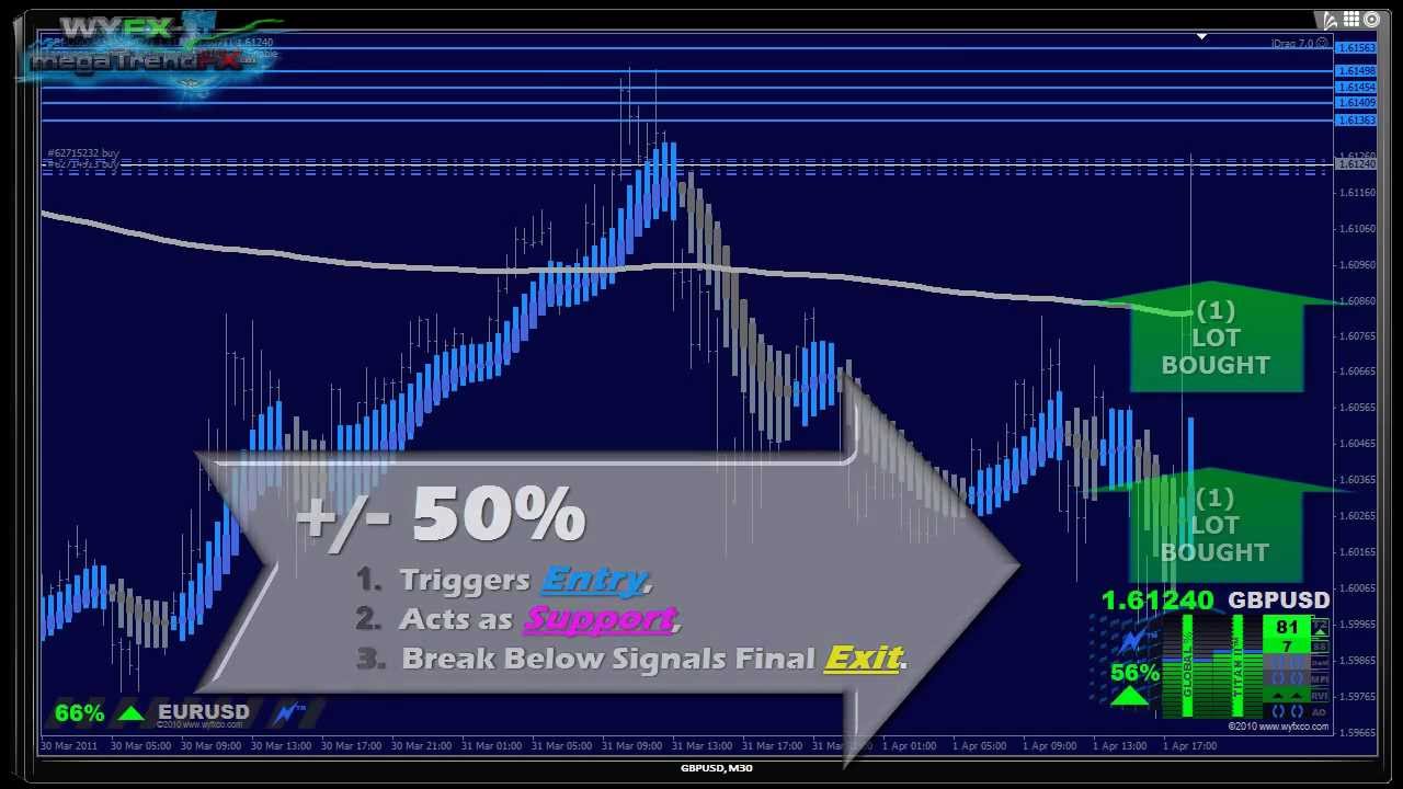 forex trend